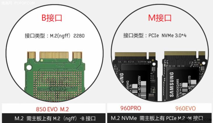 老式笔记本硬盘接口有几种？老笔记本硬盘接口种类？-第5张图片-优品飞百科