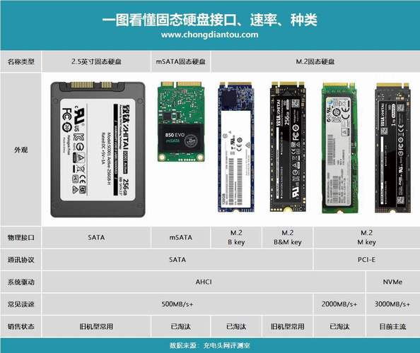 老式笔记本硬盘接口有几种？老笔记本硬盘接口种类？-第6张图片-优品飞百科