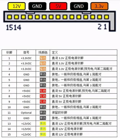 老式笔记本硬盘接口有几种？老笔记本硬盘接口种类？-第7张图片-优品飞百科