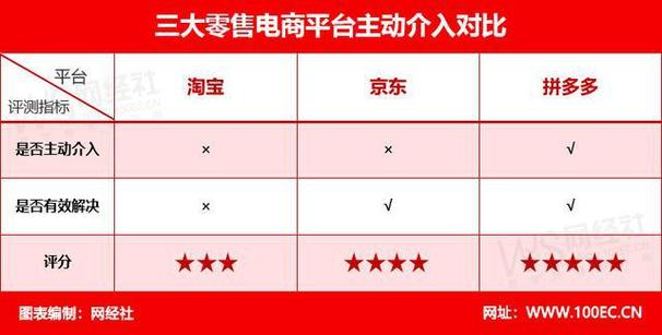 京东电脑数码店靠谱吗，京东电脑数码店好做吗？-第3张图片-优品飞百科