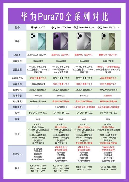 华为系列哪款比较好，华为哪个系列最值得买？-第3张图片-优品飞百科