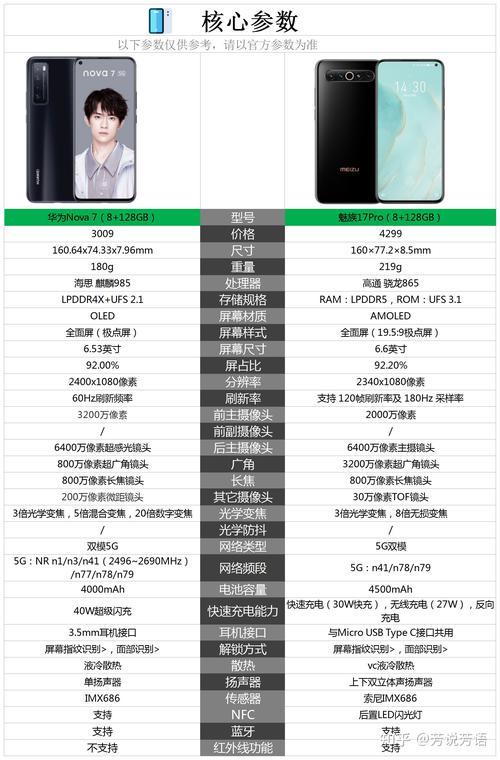 魅族17魅族18x哪个好，魅族17和魅族18哪个好看-第3张图片-优品飞百科