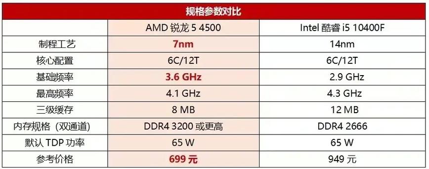 笔记本i5处理器多少钱一个，笔记本i5处理器型号大全？-第3张图片-优品飞百科