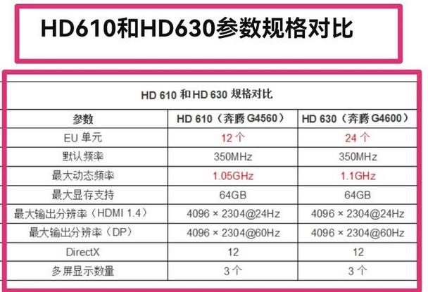 x5650cpu相当于i5几？x5650 相当于？-第1张图片-优品飞百科