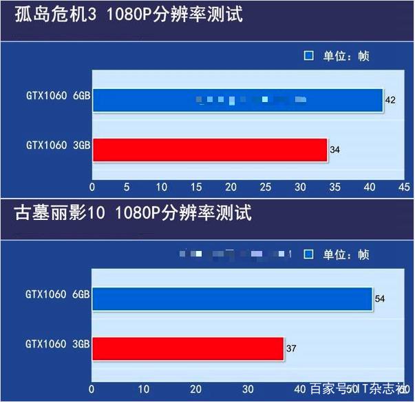 显卡费用涨了多少，显卡价钱上涨多少-第4张图片-优品飞百科