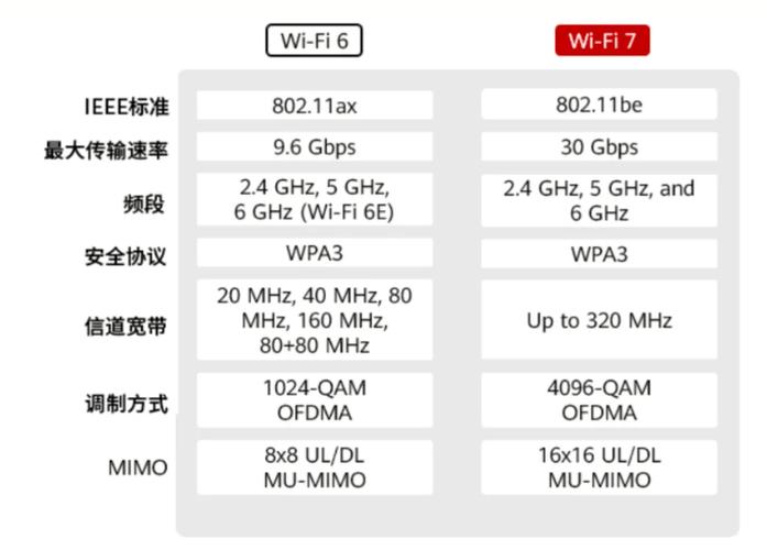 无线网卡需要买套餐吗，无线网卡需要月租吗-第6张图片-优品飞百科