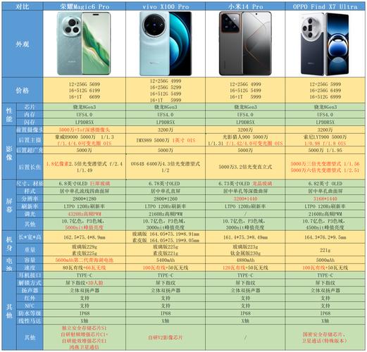 魅族pro6什么屏幕?魅族pro6是什么屏幕?-第5张图片-优品飞百科 魅族pro6什么屏幕?魅族pro6是什么屏幕?-第5张图片-优品飞百科
