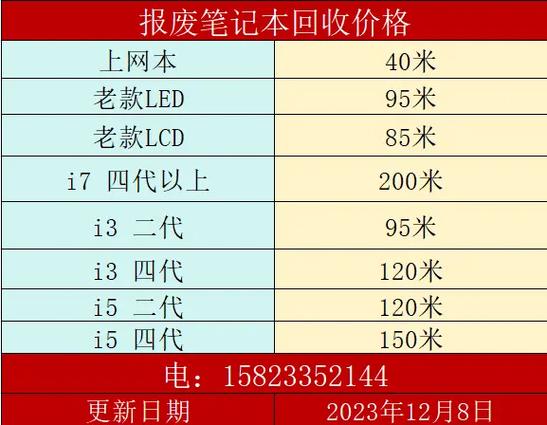 二手电脑回收多少钱一台，二手电脑回收费用查询？-第1张图片-优品飞百科