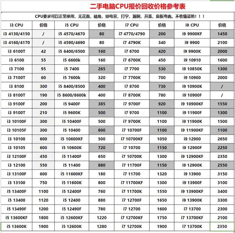 二手电脑回收多少钱一台，二手电脑回收费用查询？-第3张图片-优品飞百科