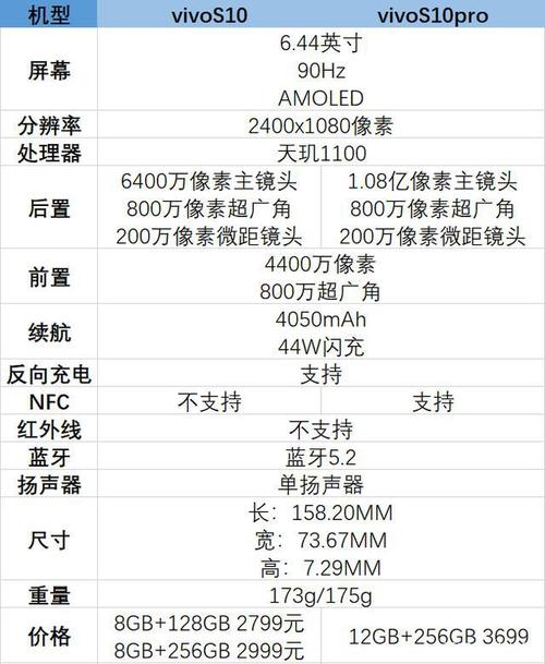 韩版三星s10和国行的区别，三星s10韩版和国行大小一致嘛？-第5张图片-优品飞百科