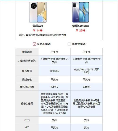 荣耀x30max什么时候上市，荣耀x30max手机最新消息2021-第3张图片-优品飞百科