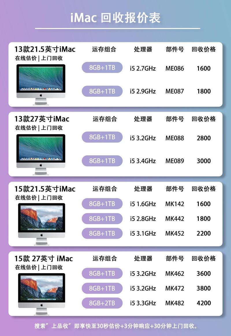 二手台式电脑一般卖多少钱，台式电脑 二手