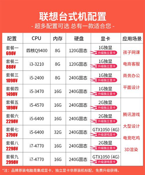 二手台式电脑一般卖多少钱，台式电脑 二手-第2张图片-优品飞百科