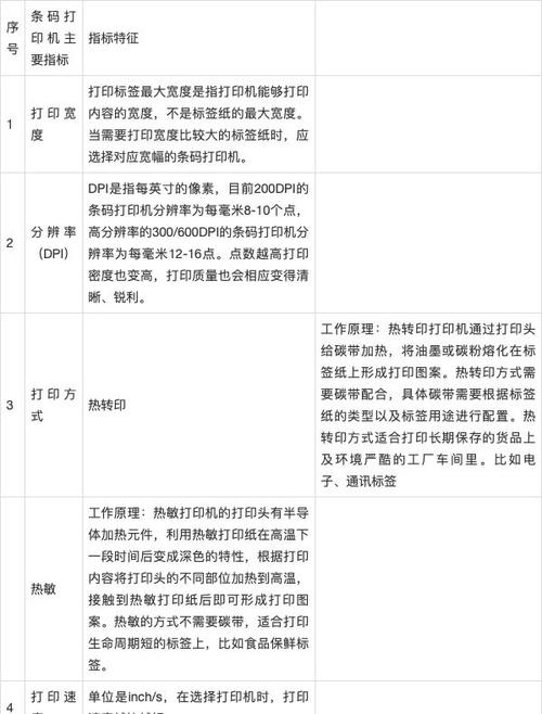 电脑怎么打印标签教程，电脑怎么打印标签教程？-第3张图片-优品飞百科