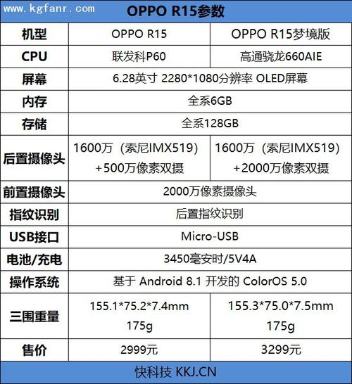 oppor15怎么介绍，oppor15的-第3张图片-优品飞百科