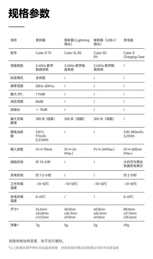 麦克风参数如何选取，麦克风技术参数什么样的好？-第2张图片-优品飞百科