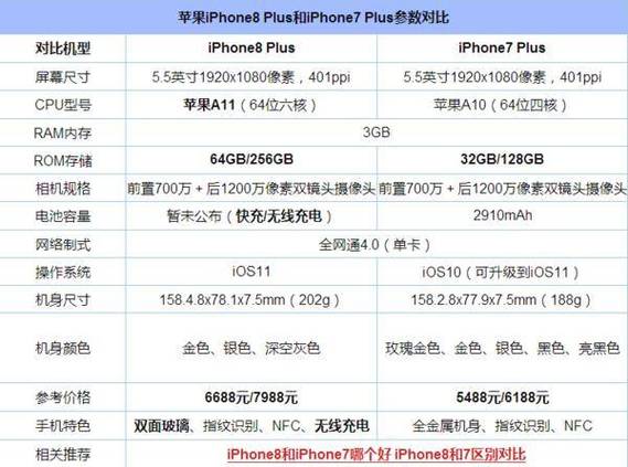 苹果8和7plus参数对比，苹果8和7plus性能对比