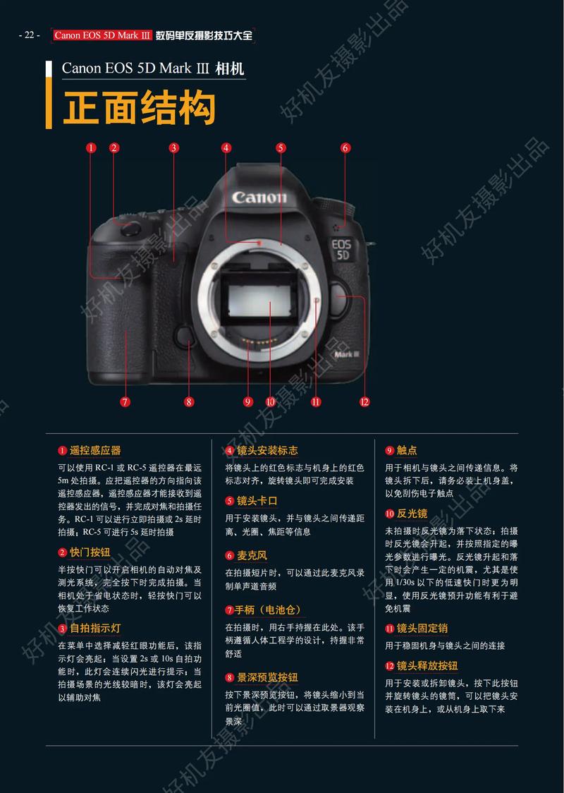 佳能5d3发布，佳能5d3刚上市的时候多少钱-第2张图片-优品飞百科