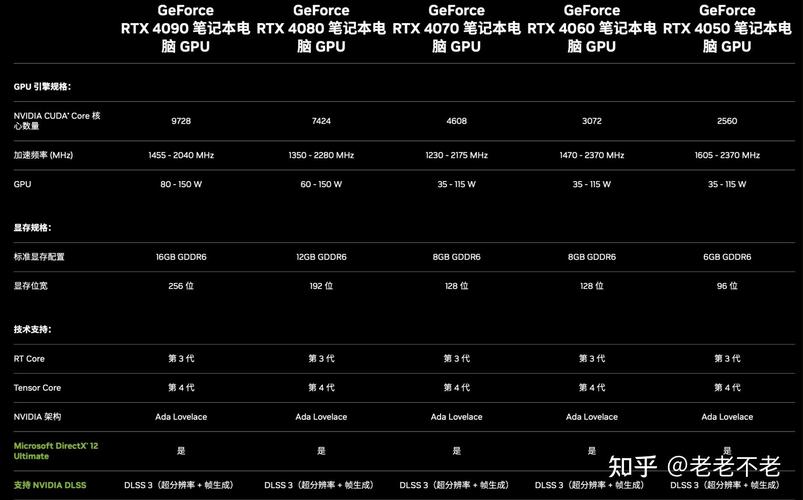 40系笔记本有必要等吗，40系笔记本什么时候出-第2张图片-优品飞百科