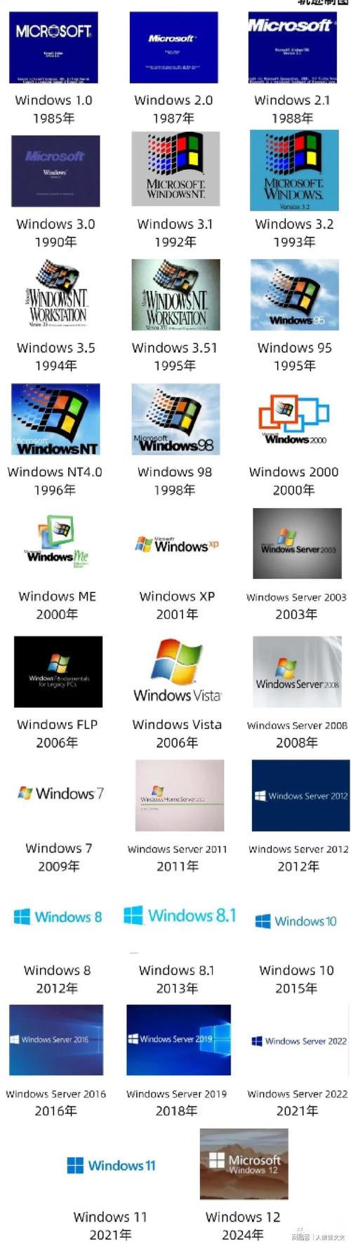 microsoft是什么系统，microsoft属于什么软件
