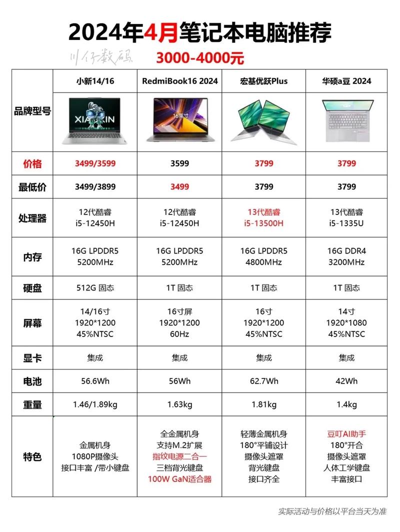 英特尔笔记本排名榜，英特尔笔记本最新款？-第7张图片-优品飞百科