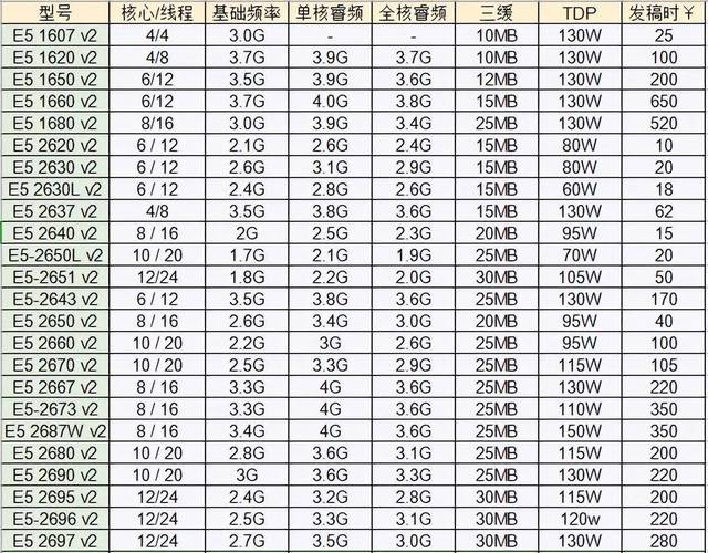 2011针最强至强cpu，2011针最强的cpu-第3张图片-优品飞百科