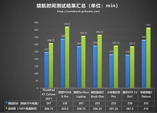 笔记本电脑一般续航多久，笔记本电脑一般续航多久才正常-第7张图片-优品飞百科