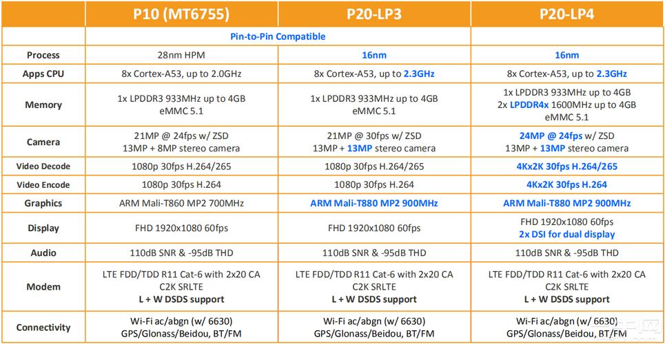mtk6755相当于骁龙多少，mtk6753相当于骁龙多少-第1张图片-优品飞百科