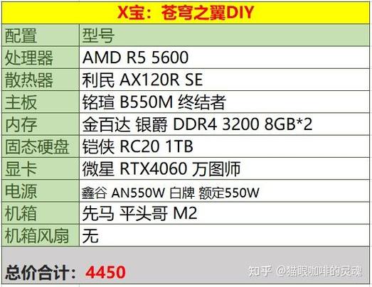 奔腾e2200可以配固态硬盘吗，奔腾双核e2200装什么系统-第5张图片-优品飞百科