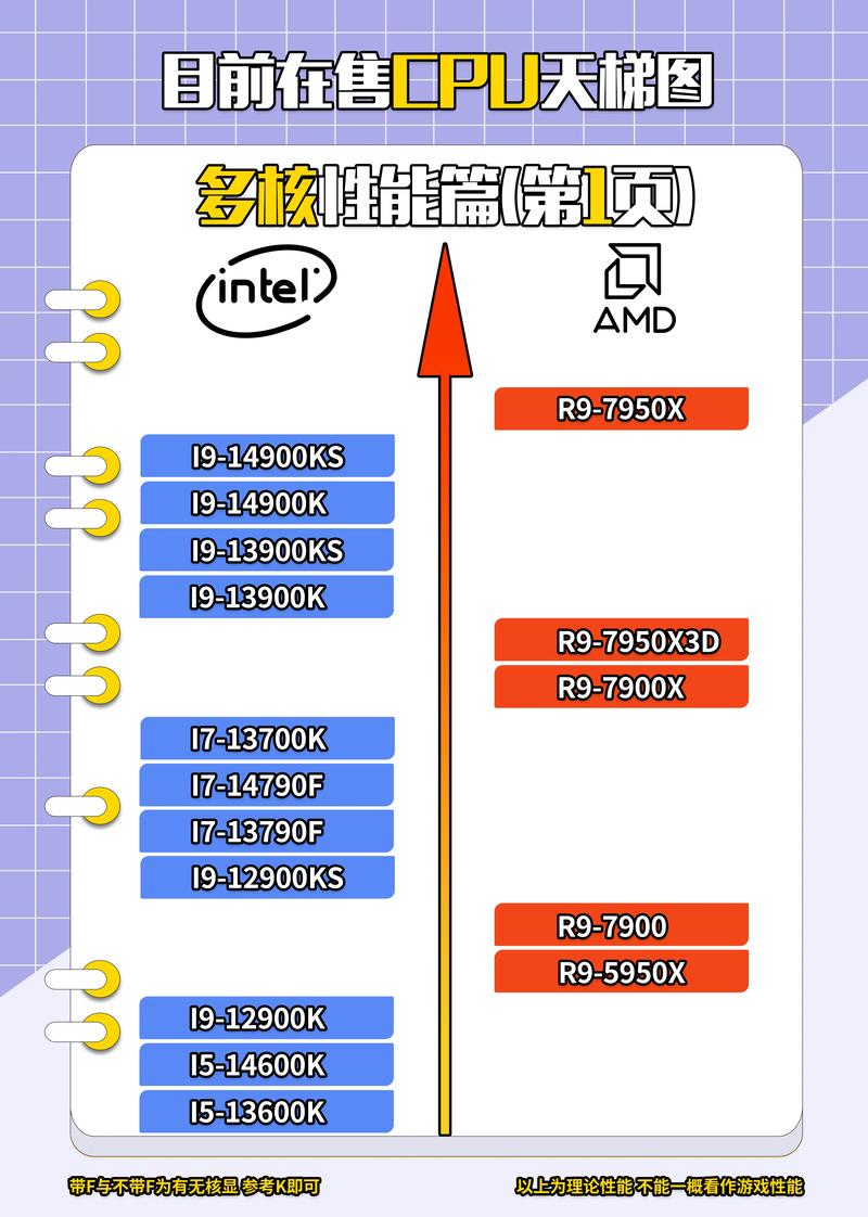 cpu有哪些功能？cpu主要功能有哪些？-第5张图片-优品飞百科