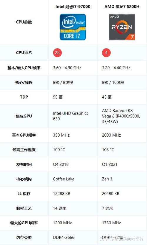 i79700f相当于什么显卡，i79700f相当于几代锐龙-第3张图片-优品飞百科