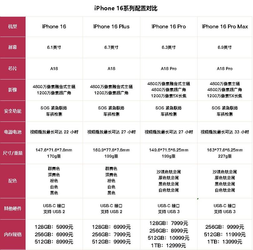 iphone6处理器怎么样，iphone6啥处理器