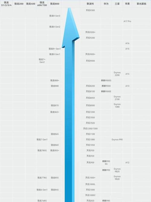 iphone6处理器怎么样，iphone6啥处理器-第4张图片-优品飞百科