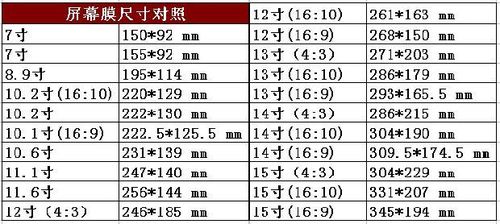 最小屏笔记本电脑，最小屏笔记本电脑推荐-第2张图片-优品飞百科