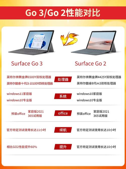 微软平板surface大全，微软平板surface怎么样？