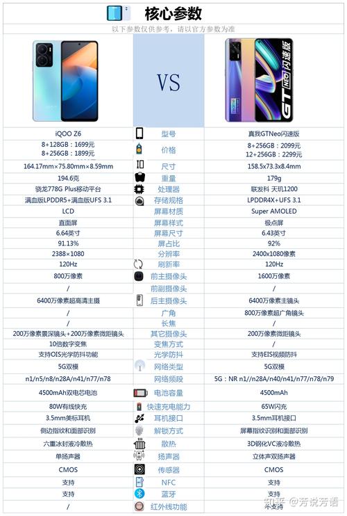 vivoz6刚上市多少钱，vivoz6市场价？-第2张图片-优品飞百科