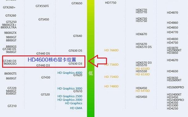 4600g核显相当于什么显卡？4600h核显是什么型号？-第2张图片-优品飞百科