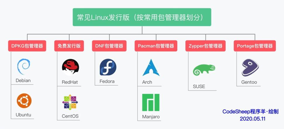 linux系统哪个版本好用，linux 哪个版本？-第2张图片-优品飞百科