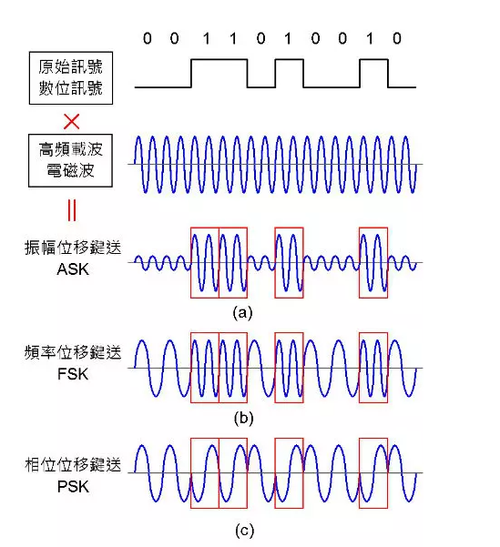 三星s6358信号怎么转换成2g，三星s6在哪设置4g-第4张图片-优品飞百科