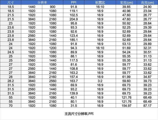 21寸屏幕是多少厘米，21寸的屏幕长宽多少？