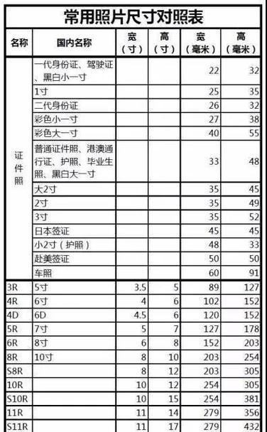 21寸屏幕是多少厘米，21寸的屏幕长宽多少？-第5张图片-优品飞百科