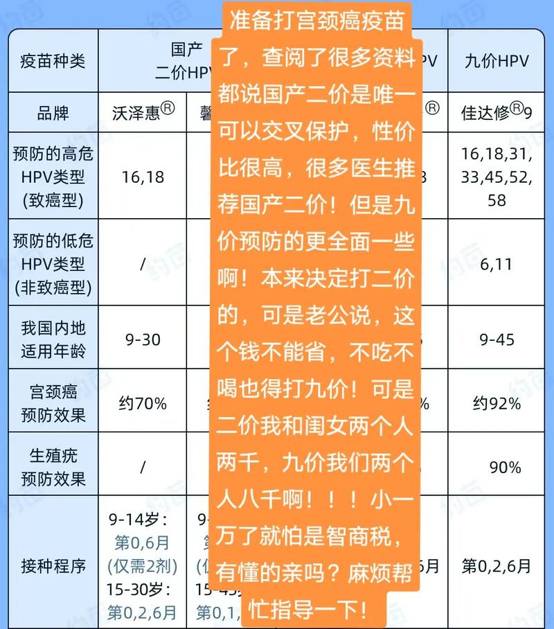 hpv费用大概多少钱，hpv治疗需要花多少钱？