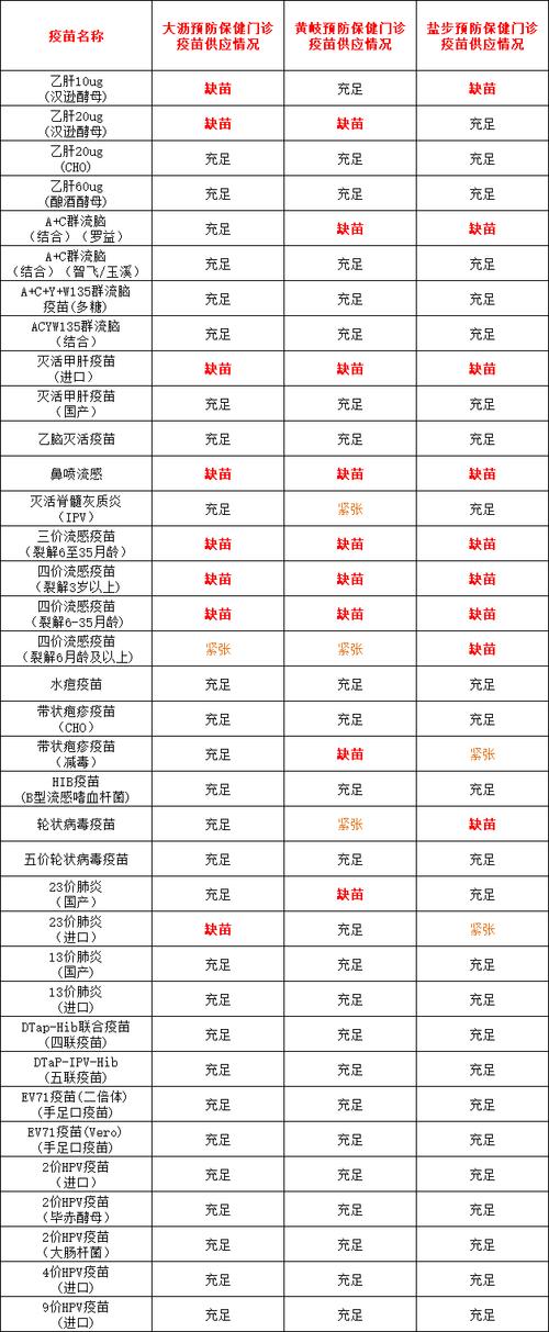 hpv费用大概多少钱，hpv治疗需要花多少钱？-第2张图片-优品飞百科