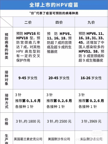 hpv费用大概多少钱，hpv治疗需要花多少钱？-第3张图片-优品飞百科