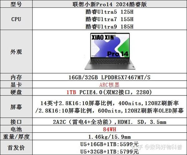 联想小新14和15哪个好一点？联想小新14和15哪个更好？-第2张图片-优品飞百科
