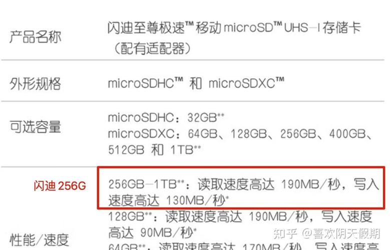 闪迪和雷克沙sd卡哪个靠谱,闪迪好还是雷克沙好?-第2张图片-优品飞百科 闪迪和雷克沙sd卡哪个靠谱,闪迪好还是雷克沙好?-第2张图片-优品飞百科