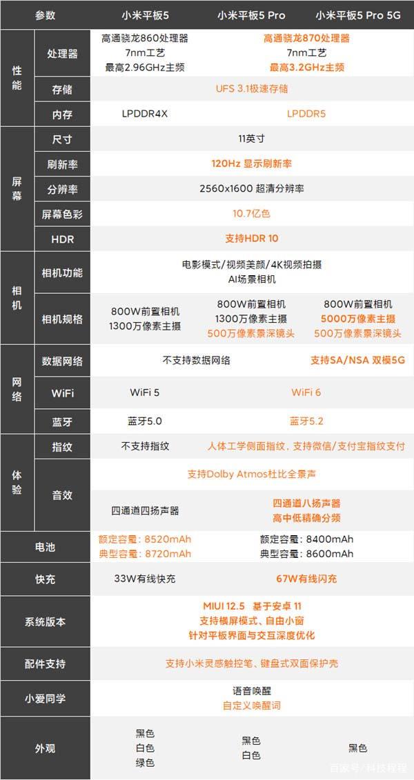 小米平板如何查询真伪,小米平板查询真伪教程-第3张图片-优品飞百科 小米平板如何查询真伪,小米平板查询真伪教程-第3张图片-优品飞百科