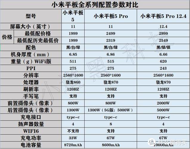 小米平板如何查询真伪,小米平板查询真伪教程-第6张图片-优品飞百科 小米平板如何查询真伪,小米平板查询真伪教程-第6张图片-优品飞百科