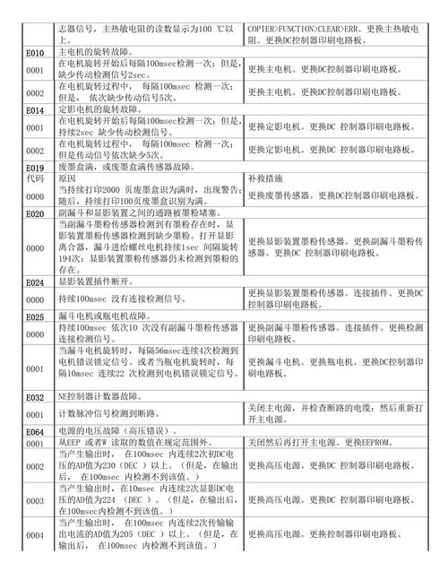 佳能2320复印机，佳能2320复印机定影膜在什么位置-第1张图片-优品飞百科