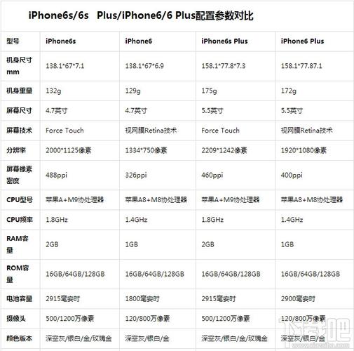 苹果6sp32g上市售价多少，苹果6s plus32g刚上市的时候多少钱？